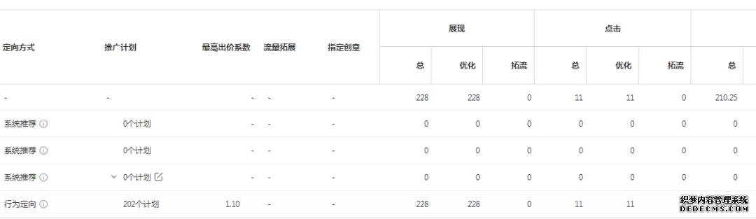oCPC該按點擊出價系數(shù)還是目標轉化成本？